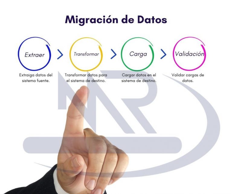 Migración de datos - MR Solutions